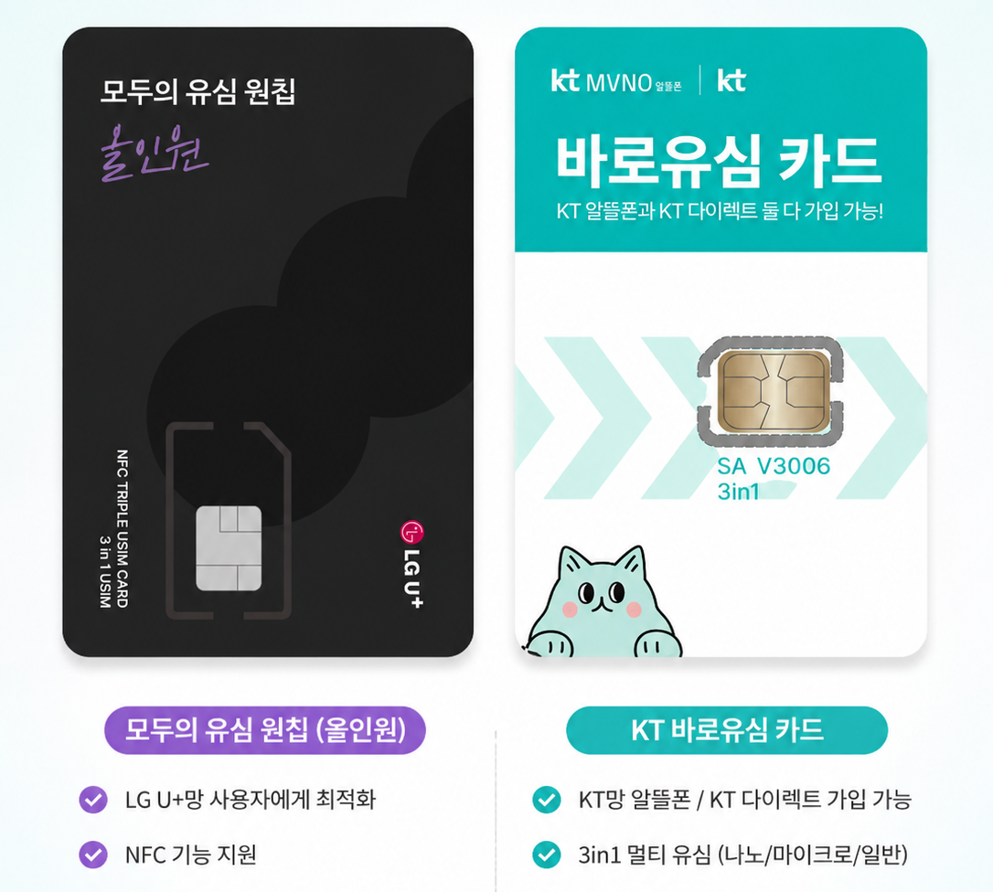 KT 바로유심과 LG 원칩 선불폰 유심 카드 비교 이미지